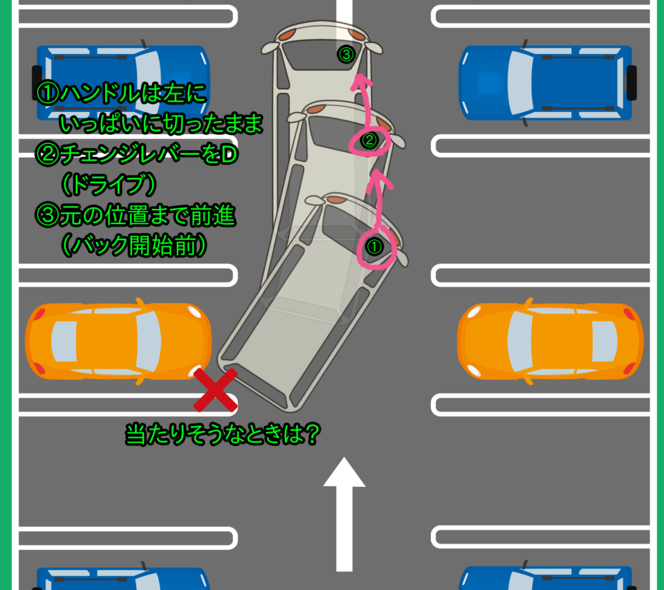 駐車の極意 手順公開 初心者が駐車をマスターするまでを詳細解説 Step 出張型ペーパードライバー講習 運転免許スクール ハートドライブ高知